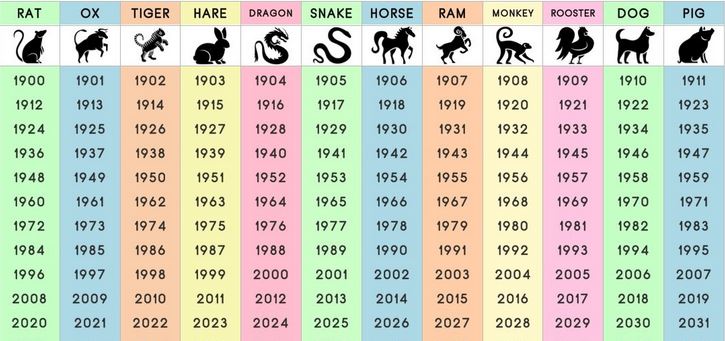 chinese zodiac