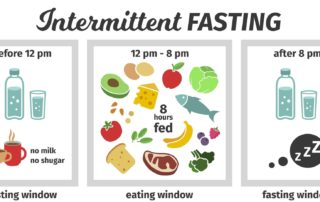 intermittent fasting guide